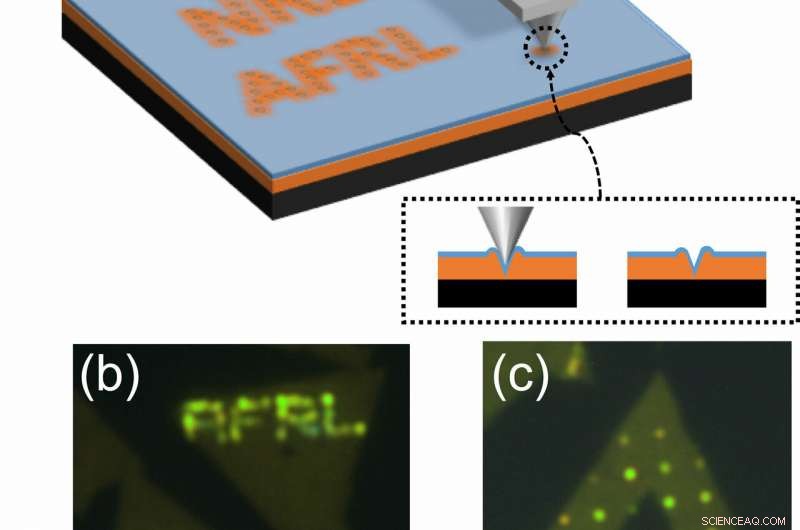 NRL and AFRL Pioneer Direct-Write Quantum Calligraphy in Monolayer Semiconductors