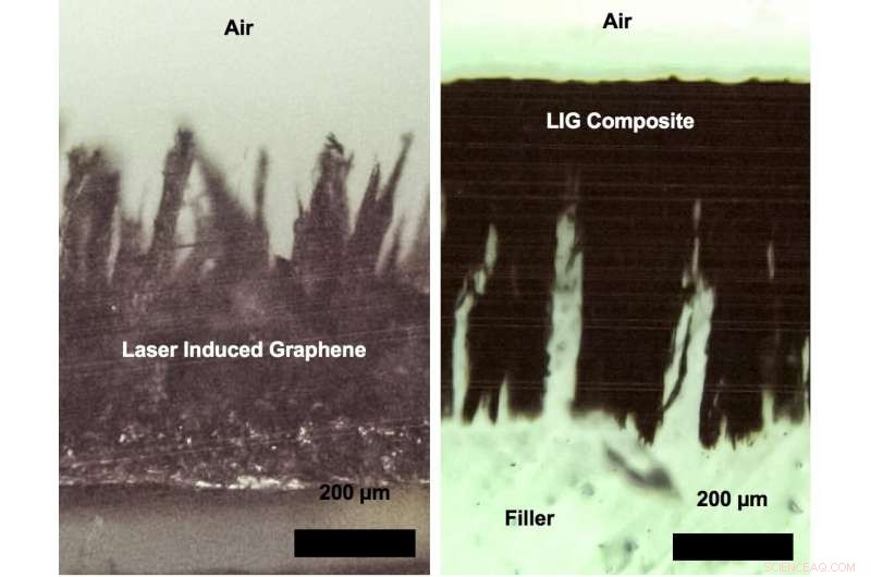 Rice University Toughens Laser-Induced Graphene with Innovative Composites