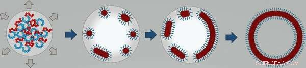 Nano-Droplets: Unlocking Precise Control in Membrane Formation