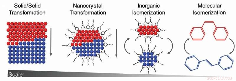 Nanocrystals and Clusters: Reversible Phase Switching Between Molecular and Solid States