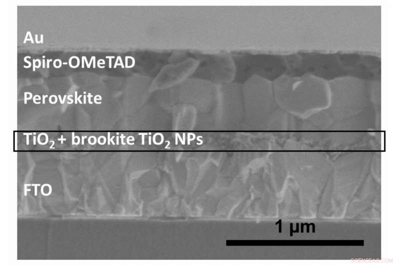 Layering Titanium Oxide Mineral Forms Boosts Perovskite Solar Cell Efficiency by 16%