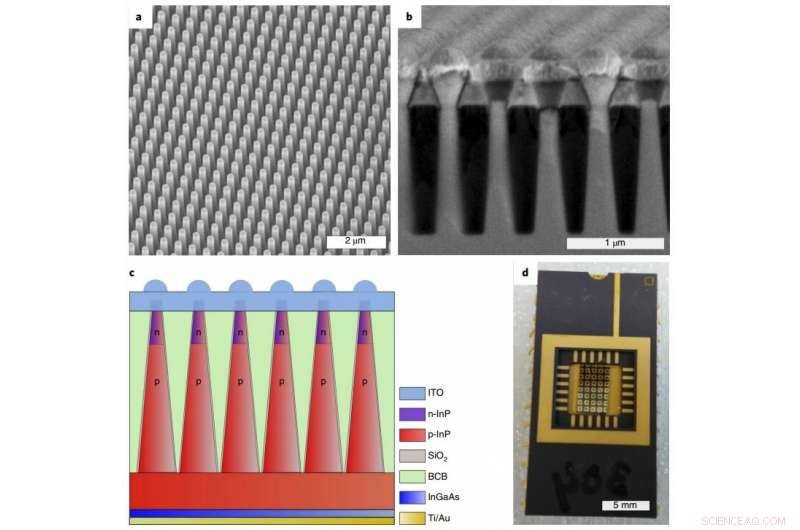 Breakthrough Quantum Sensor Revolutionizes Cancer Treatment Monitoring