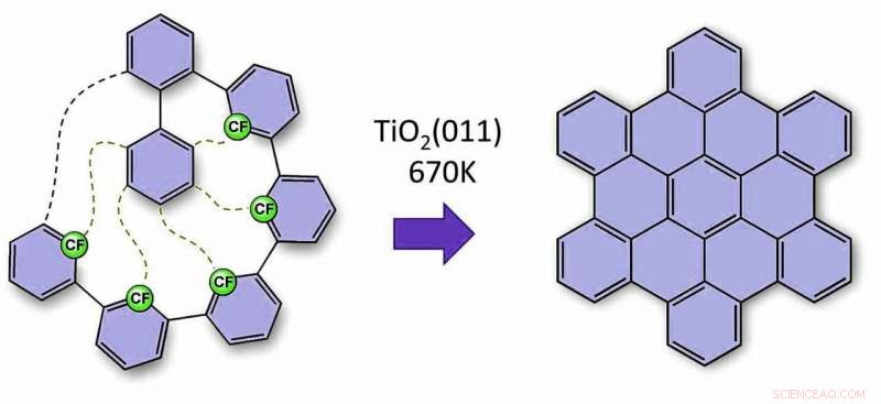 Breakthrough: Novel Synthesis of Nanographene on Metal Oxide Surfaces via Cyclodehydrofluorination