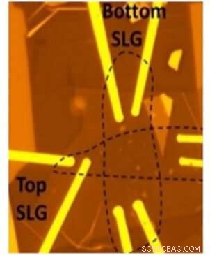 Breakthrough Graphene Quantum Dots Enable High-Quality Single-Electron Transistors