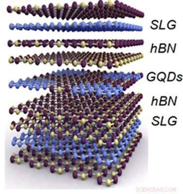 Breakthrough Graphene Quantum Dots Enable High-Quality Single-Electron Transistors