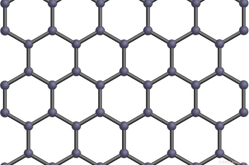 Why 1+1 ≠ 2: Stacked Graphene-Like 2D Materials Unlock Novel Hybrid Properties