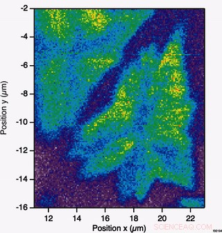 Exploring Imperfections in 2‑D Materials: Insights from NanoARPES