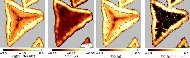 Exploring Imperfections in 2‑D Materials: Insights from NanoARPES