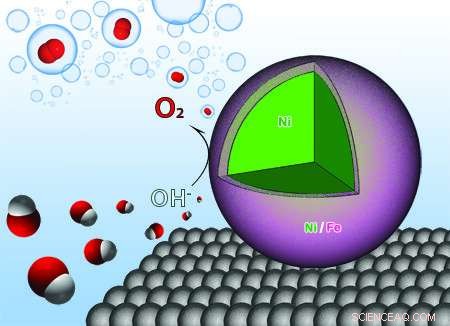 University of Arkansas Discovers Low‑Cost Nickel‑Iron Nanoparticle Catalyst for Efficient Hydrogen Production