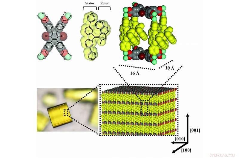 Coordinated Nanomotor Arrays in Metal‑Organic Frameworks: Advancing Unified Molecular Motion
