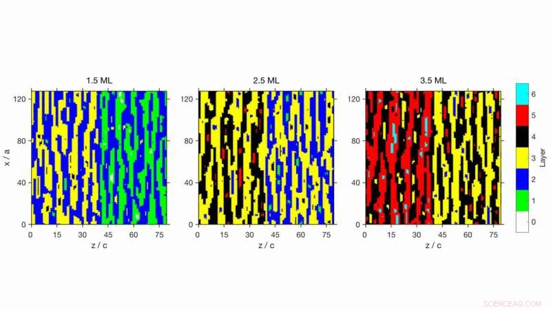 Researchers Map Island Growth Patterns in Gallium Nitride Crystals