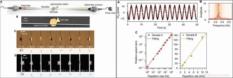 Nanoscale Lamb‑Wave Motors Operate Without Liquids: Advancing Micro‑Actuation