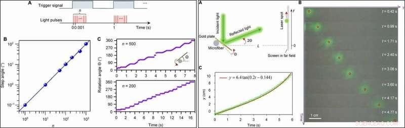 Nanoscale Lamb‑Wave Motors Operate Without Liquids: Advancing Micro‑Actuation