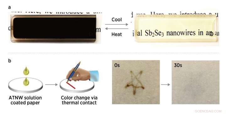 Heat-Responsive Thermochromic Liquid: From Clear to Dark Brown