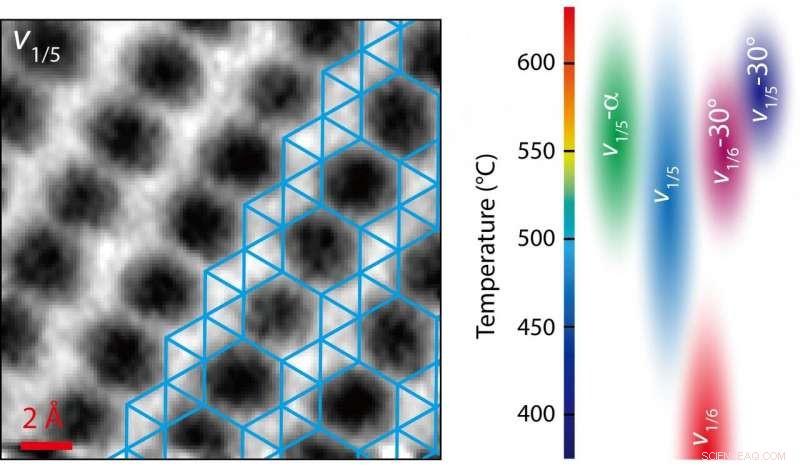 New Imaging Technique Reveals Borophene Properties for Advanced Electronics