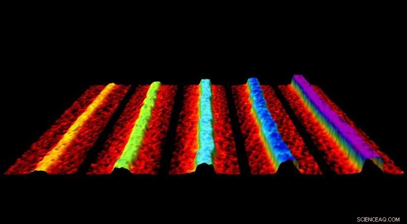 First-ever Individual 2‑D Phosphorene Nanoribbons Created: A Breakthrough for Electronics and Battery Tech