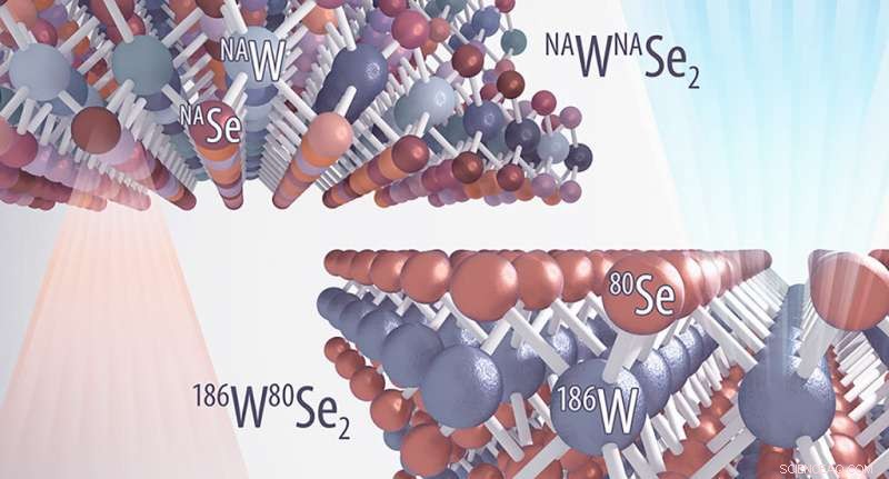 Unanticipated Impact of Isotopic Composition on Light Emission in 2‑D Transition Metal Dichalcogenides