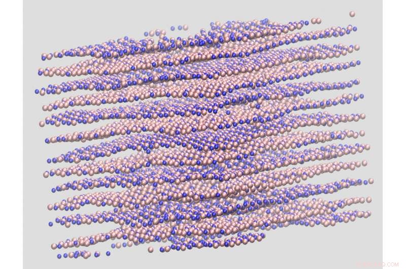 Deep Learning Accelerates Discovery of Novel 2‑D Materials