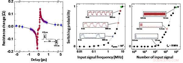 Tohoku University Develops Neuron- and Synapse-Mimicking Spintronics Devices for Energy-Efficient Computing