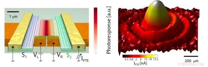 Graphene Boosts Terahertz Camera Performance, Paving the Way for Next-Gen Imaging