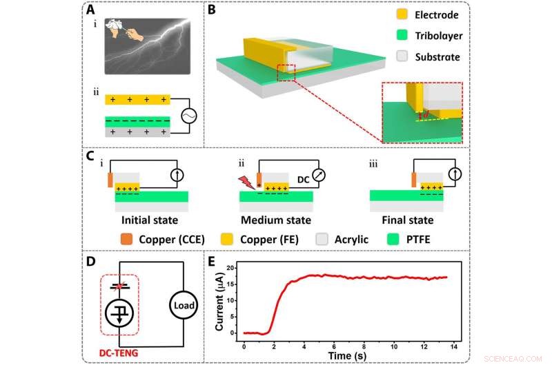 Next-Gen DC-TENG: Consistent Current Generation via Electrostatic Breakdown