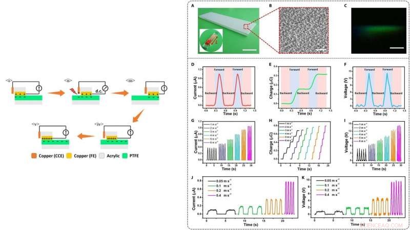 Next-Gen DC-TENG: Consistent Current Generation via Electrostatic Breakdown