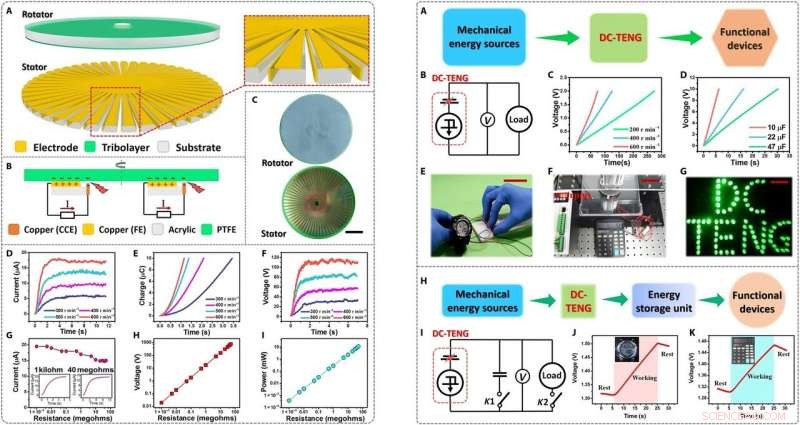 Next-Gen DC-TENG: Consistent Current Generation via Electrostatic Breakdown