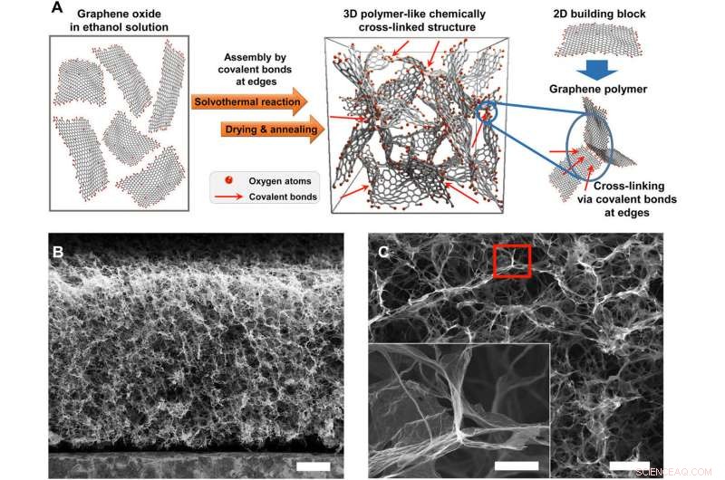 Graphene Foam Retains Softness and Flexibility at Extreme Low Temperatures
