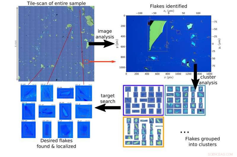 Designing a High‑Precision Printing Press for Novel Quantum Materials