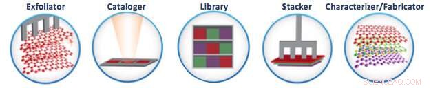 Designing a High‑Precision Printing Press for Novel Quantum Materials