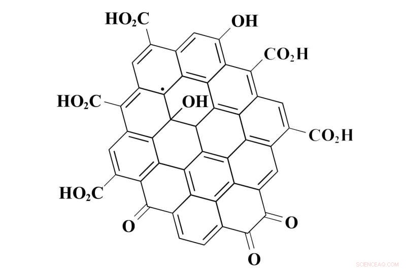Coal-Derived Graphene Quantum Dots Show Promise as Powerful Antioxidants