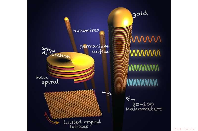 Nebraska Engineering Team Breaks Ground with Novel Nanowire Growth Method