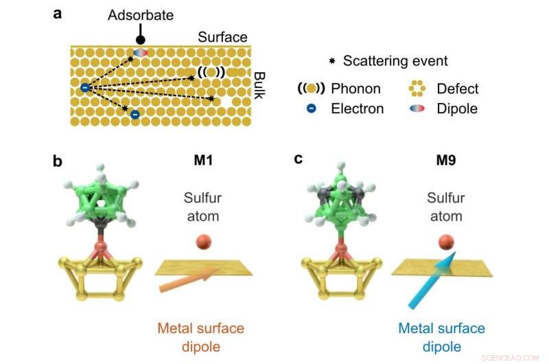 Using Light to Drive Chemical Reactions: A Scientific Overview