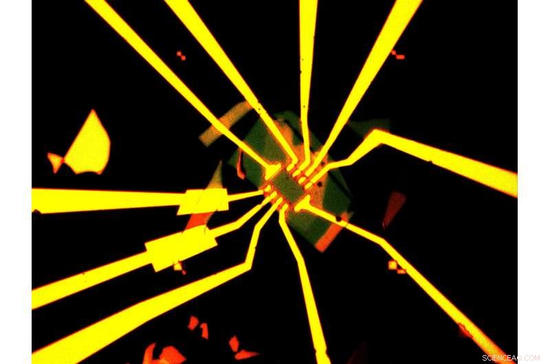 Ultra-Clean Fabrication Platform Enables Near-Ideal 2‑D Transistor Performance