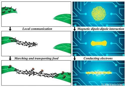 Ant-Inspired Nanoparticle Bridges Repair Faulty Electrical Circuits