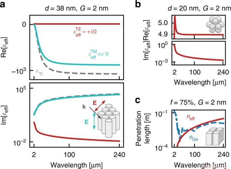 Highly Transparent Compact Metallic Metamaterials for Advanced Electromagnetic Applications