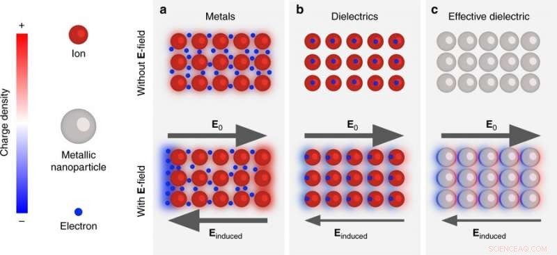 Highly Transparent Compact Metallic Metamaterials for Advanced Electromagnetic Applications