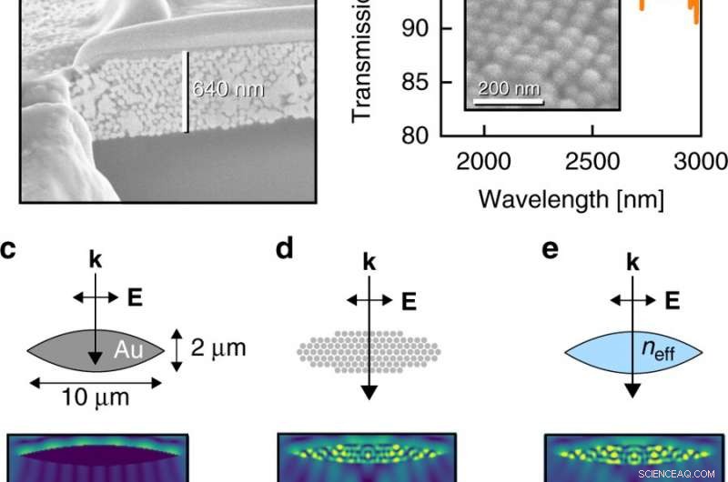 Highly Transparent Compact Metallic Metamaterials for Advanced Electromagnetic Applications