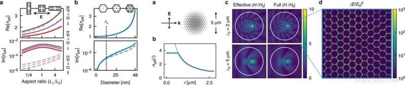 Highly Transparent Compact Metallic Metamaterials for Advanced Electromagnetic Applications