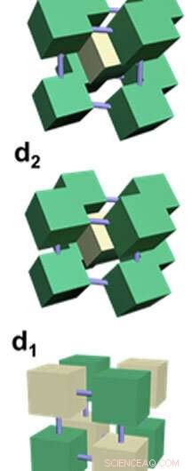 Nanoscale Sculpturing Uncovers Novel Packing Arrangements of Nanocubes