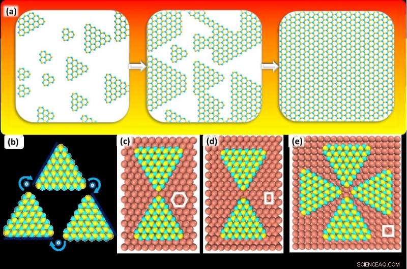 Scaling 2‑D Materials to Large Single‑Crystal Sheets