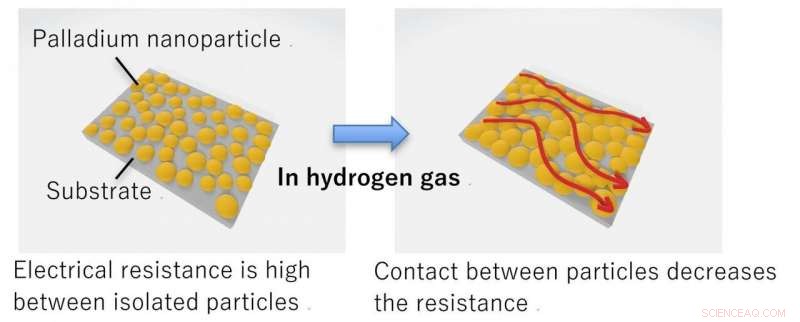 Enhancing Hydrogen Sensor Sensitivity with Piezoelectric Nanoparticle Technology