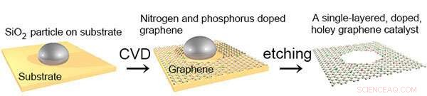 Mathematically Engineered Graphene Enhances Electrocatalytic Performance