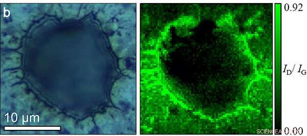 Mathematically Engineered Graphene Enhances Electrocatalytic Performance