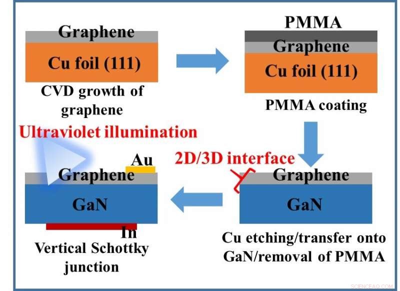UV Light Unlocks Advances in Next-Gen Electronics