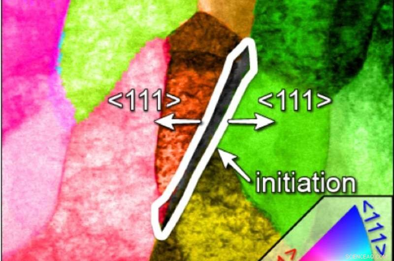 Preventing Pipeline Corrosion: Detecting the Nanoscale Culprit with Sandia s TEM