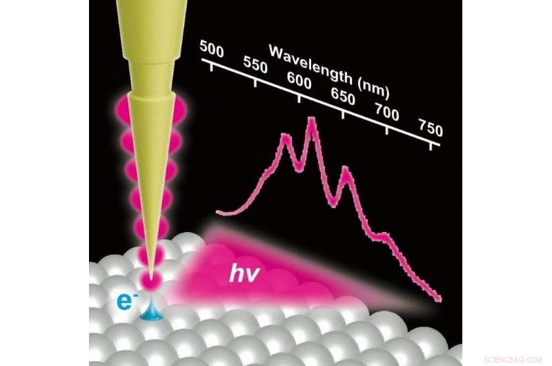 Controlling Nanoscale Light in STM Junction Nanocavities: Plasmonic Fabry–Pérot Dynamics