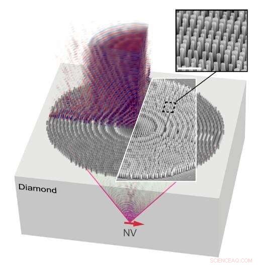 Engineers Develop Nanostructured Diamond Metalens for Compact Quantum Devices