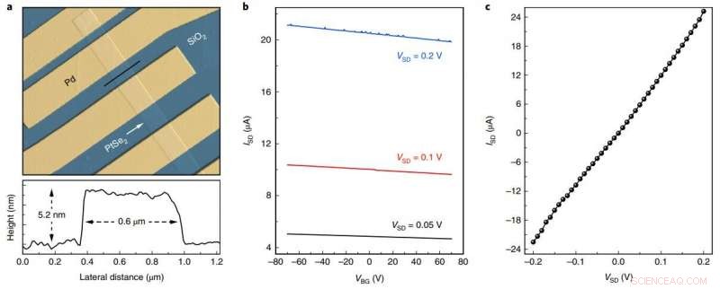 Revolutionary 2‑D Magnet Accelerates Next‑Gen Device Development