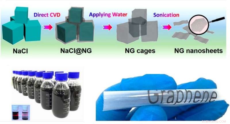Revolutionary Graphene Ink Paves Way for Printable 3D Energy Storage Devices